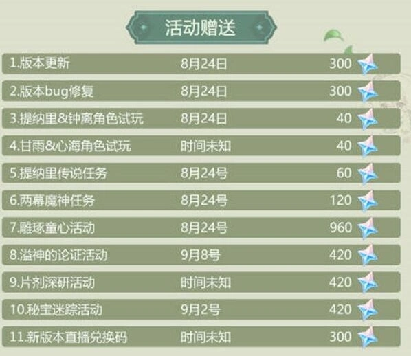 原神汇总