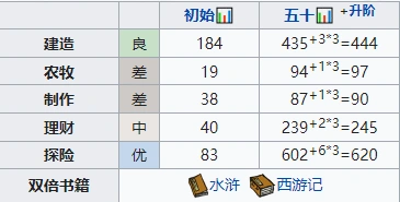 江南百景图时闯属性与珍宝搭配