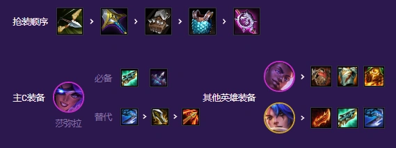 金铲铲之战阵容搭配