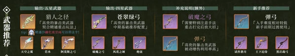 原神圣遗物