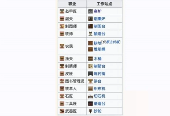 我的世界工作