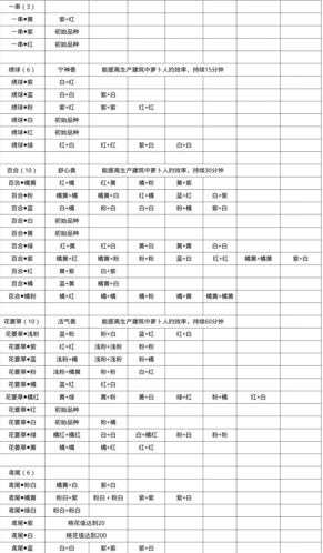 《桃源深处有人家》粉色百合花培育方法教程