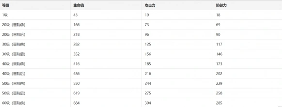 崩坏星穹铁道属性