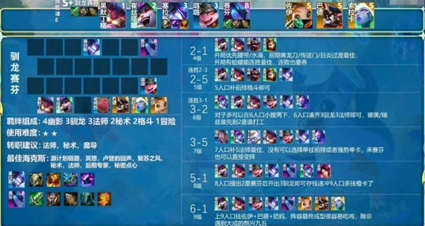 金铲铲之战S8赛季阵容推荐技巧详解