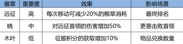 火影忍者新赛季