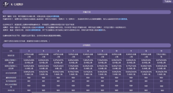 原神妮露