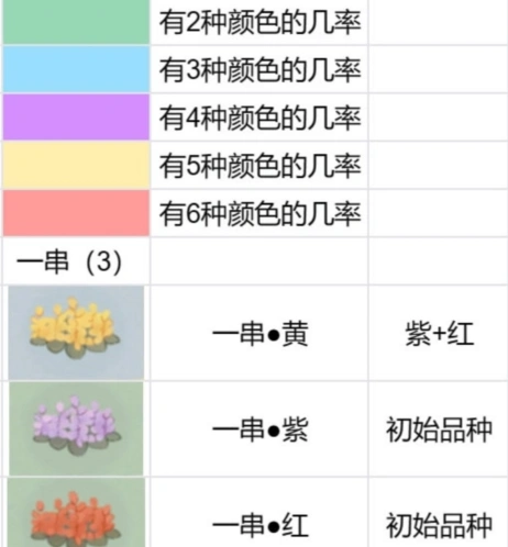 桃源深处有人家花圃