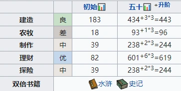 江南百景图姜寿属性详解与玩法