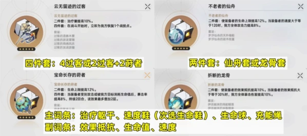 崩坏星穹铁道玲可遗器选择大全