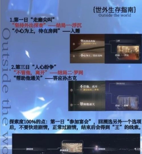 世界之外任务完成