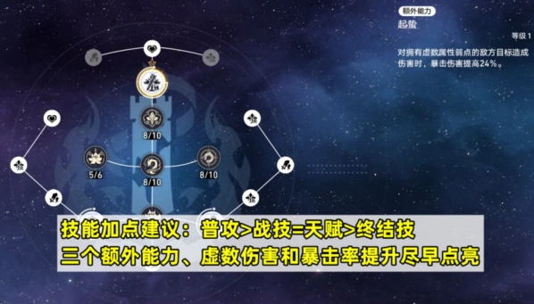 崩坏星穹铁道饮月行迹加点顺序攻略技巧