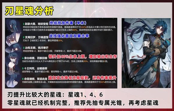 崩坏星穹铁道命座