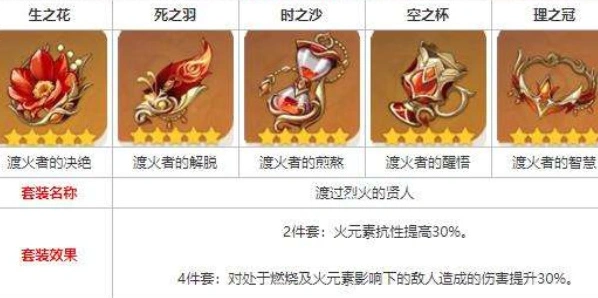 原神渡过烈火的贤人秘境位置分享