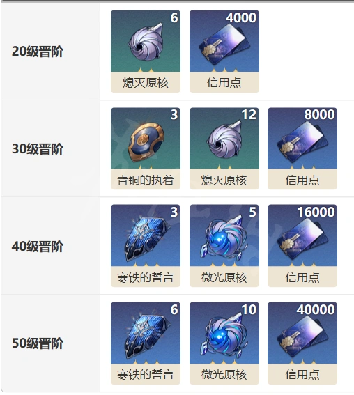 崩坏星穹铁道光锥