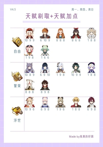 原神角色武器