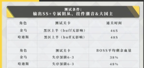 深空之眼十曜