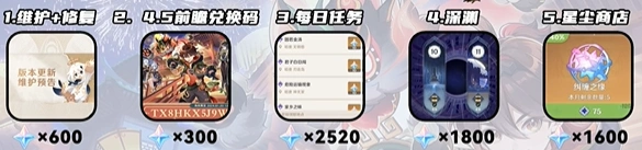 原神有多少