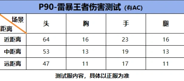 穿越火线限时