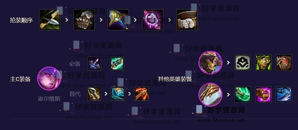 金铲铲之战阵容搭配