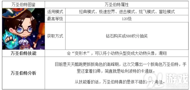 天天酷跑伯特