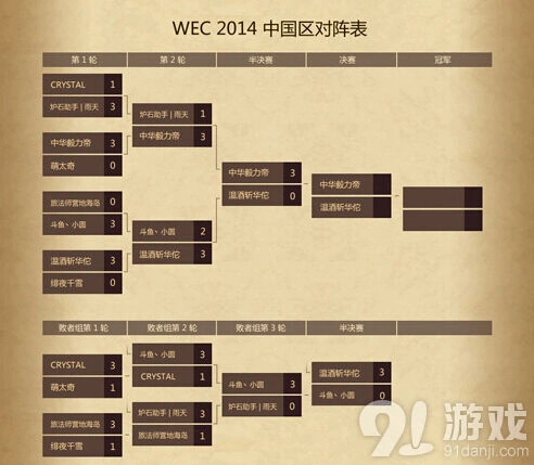 炉石传说全球总决赛
