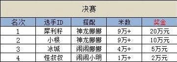 天天酷跑齐聚