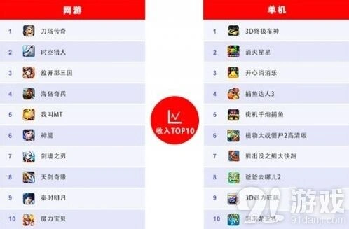 海岛奇兵夺冠