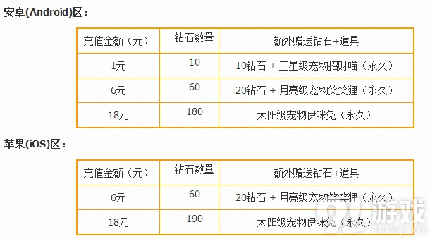 天天酷跑宠礼