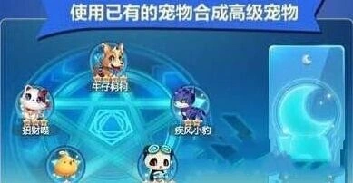 天天酷跑合成