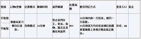 《天天酷跑》TGA冬季大奖赛首日战况分析