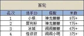 天天酷跑包揽