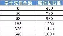 航海王晶石