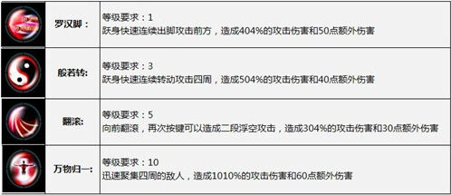 一路分析