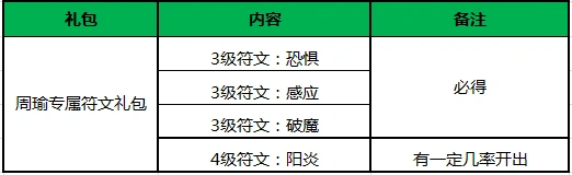 王者荣耀公告