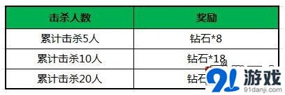 一路王者联盟