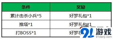一路王者降临