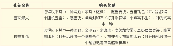 梦幻西游烟花