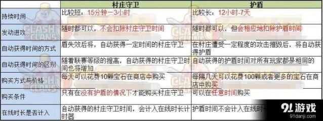部落冲突下线