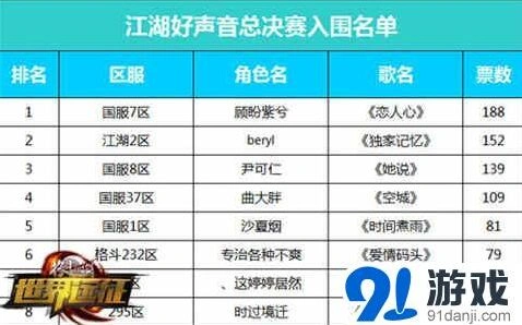格斗江湖诞生