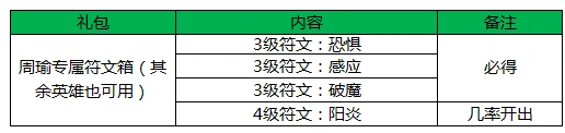 王者荣耀公告