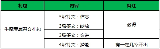 王者荣耀集合