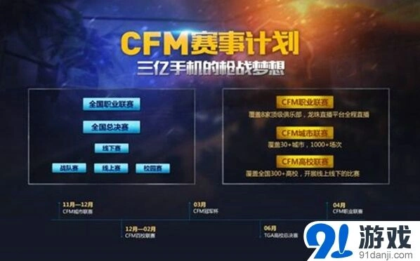 穿越火线亮点