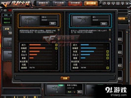 穿越火线冲锋枪