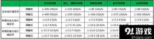 王者荣耀第二弹