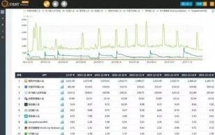一路带你了解最新工具类App榜单