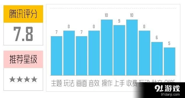 天天象棋象棋手机游戏
