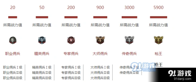 2021年穿越火线枪王排位新手攻略