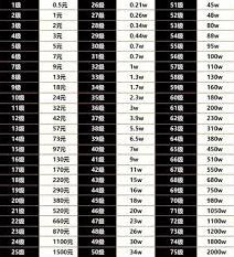抖音粉丝灯牌12级养成攻略