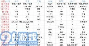鬼谷八荒性格选择与队伍搭配