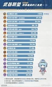 原神2026伊涅芙高配武器选择